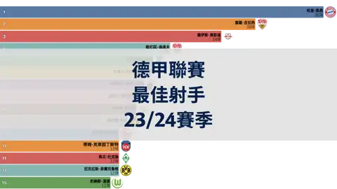 下一個帖子