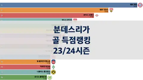 다음 포스트