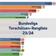 Vorheriger Beitrag