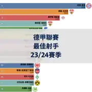 上一個帖子