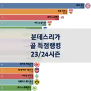 이전 포스트