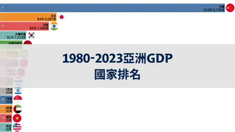 上一個帖子