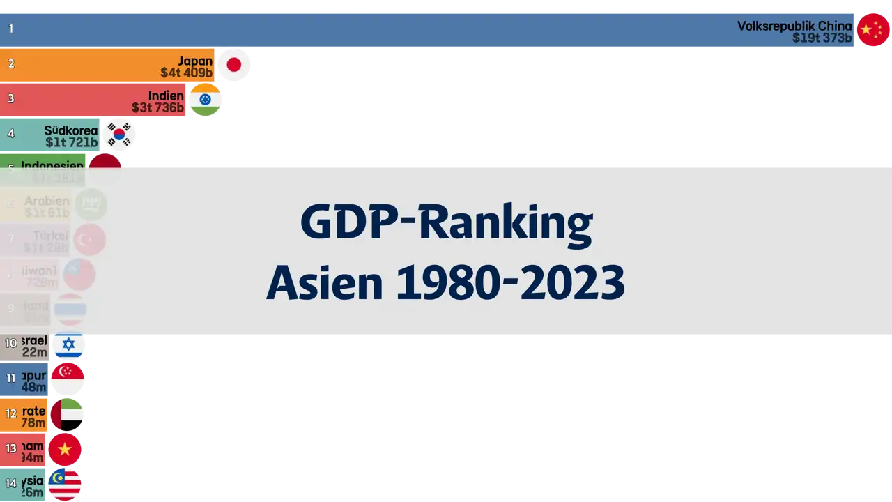asiens-bip-ranking-1980-2023