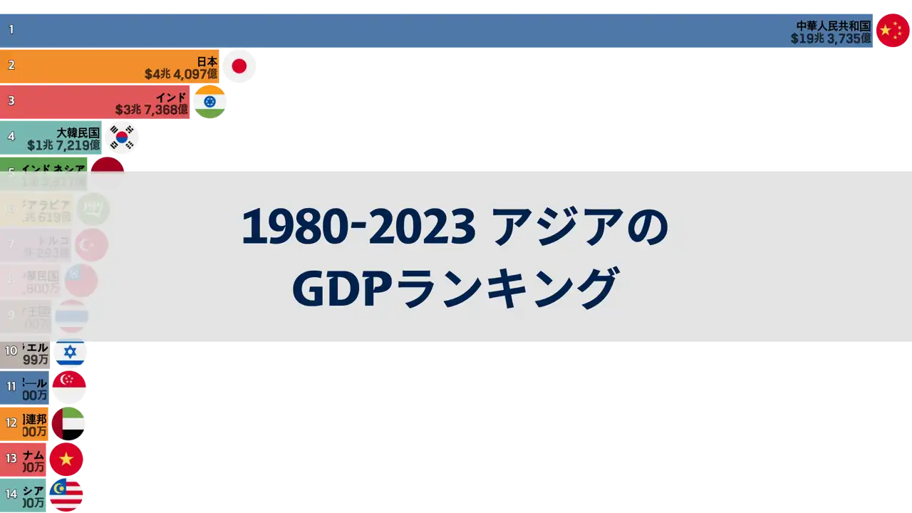 アジアのgdpランキング-1980年から2023年