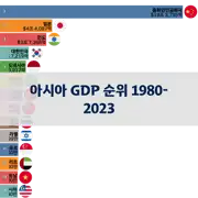 다음 포스트