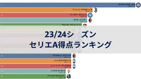 前の投稿