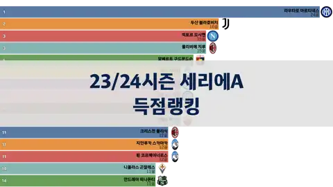 이전 포스트