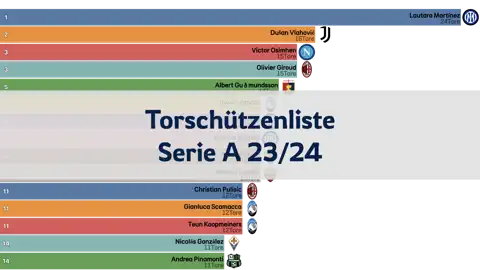 Vorheriger Beitrag