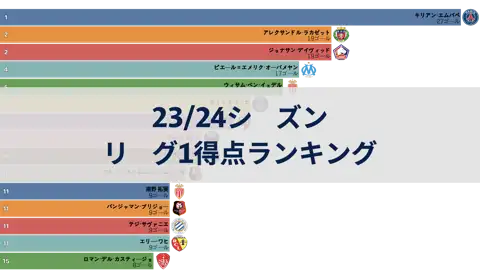 前の投稿