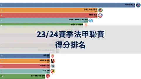 上一個帖子