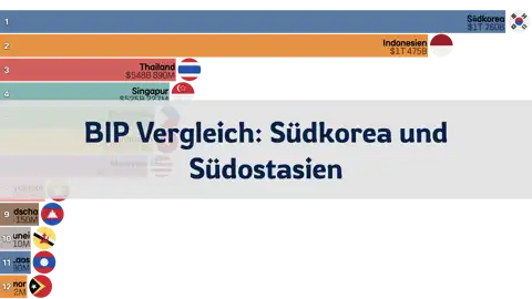 Nächster Beitrag