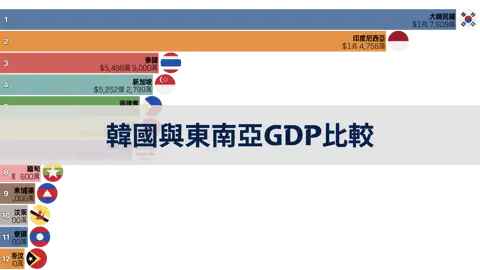 下一個帖子