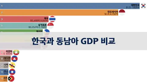 다음 포스트