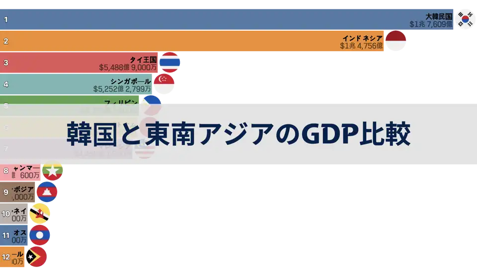 韓国と東南アジアのGDP比較, 1980年から2024年まで thumbnail image