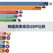 上一個帖子