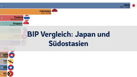 Nächster Beitrag