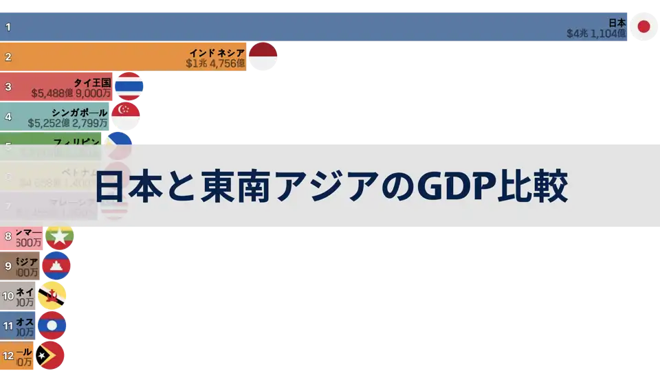 日本と東南アジアのGDP比較, 1980年から2024年まで thumbnail image