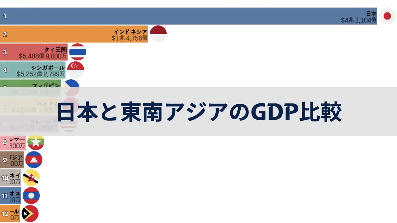 日本と東南アジアのGDP比較, 1980年から2024年まで