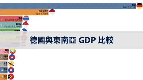 下一個帖子