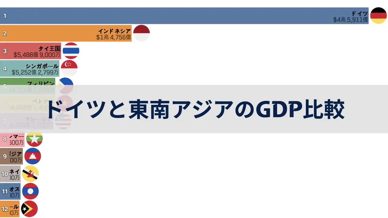 ドイツと東南アジアのGDP比較、1980年から2024年まで