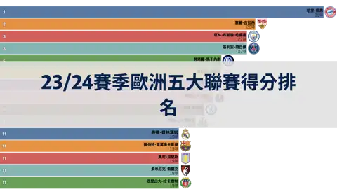 下一個帖子