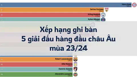 Bài viết tiếp theo