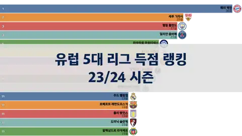 다음 포스트