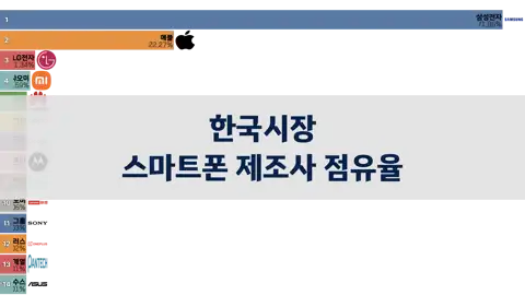 이전 포스트