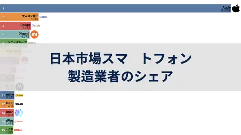 日本市場におけるスマートフォン製造業者のシェア, 2012年～2024年6月 thumbnail image