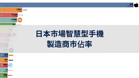 日本市場智慧型手機製造商市佔率, 2012年~2024年6月 thumbnail image