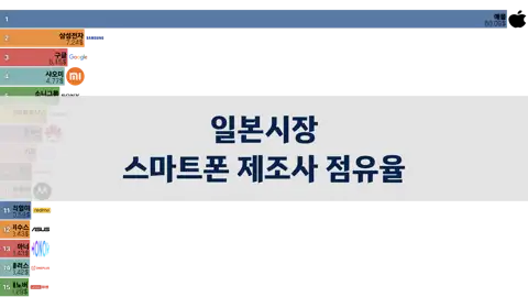 일본시장 스마트폰 제조사 점유율, 2012년~2024년 6월 thumbnail image