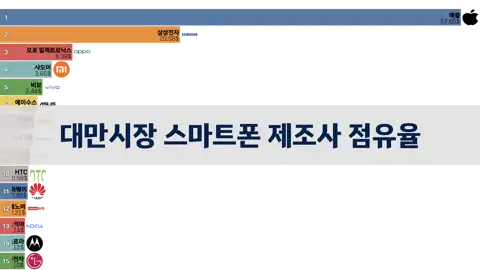 다음 포스트