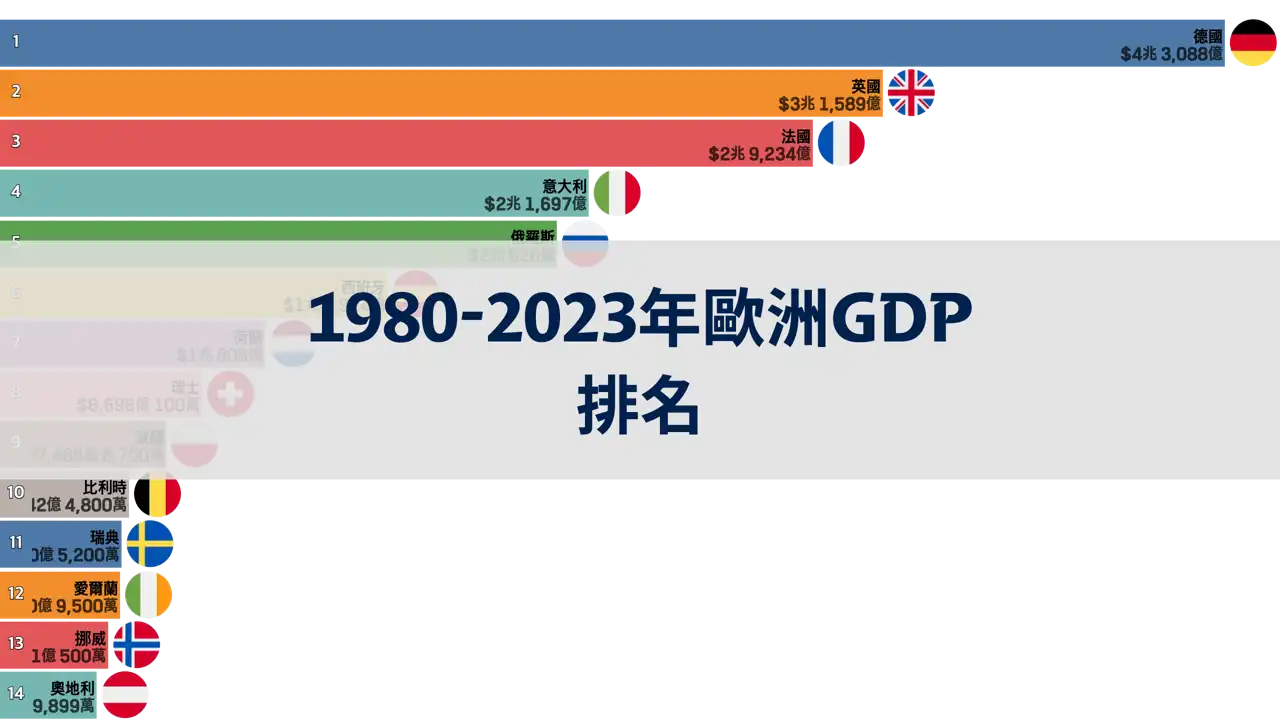 1980年至2023年歐洲gdp排名-歷史分析