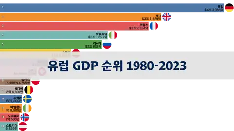 다음 포스트