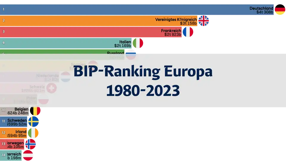 Rangliste des BIP europäischer Länder von 1980 bis 2023 thumbnail image