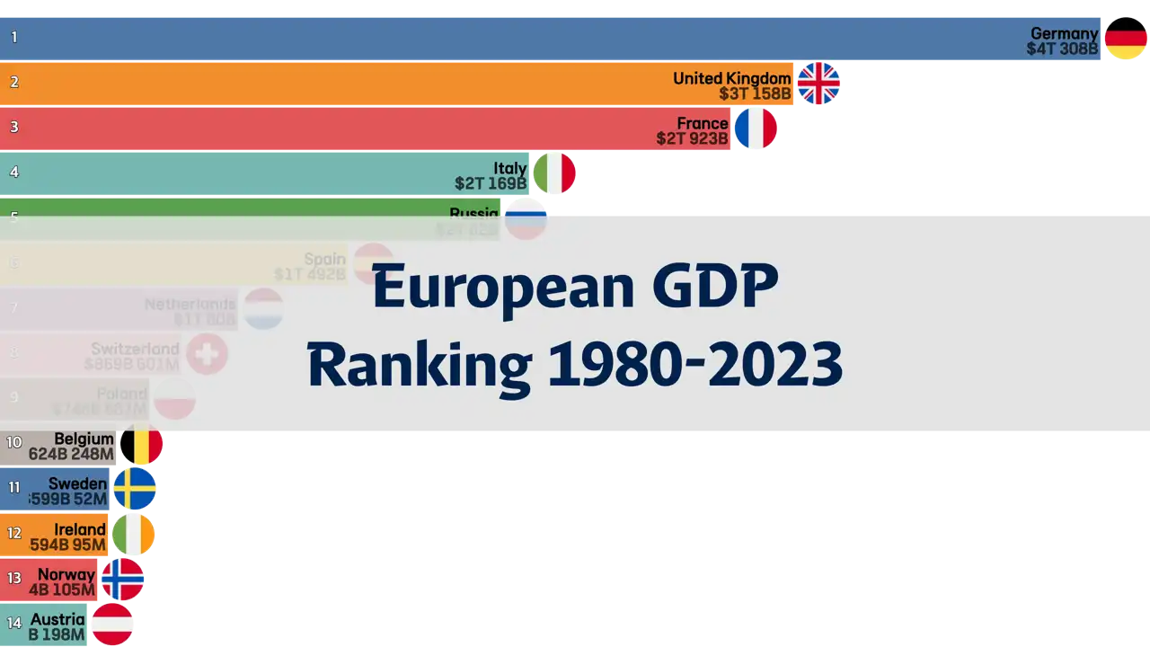 europe-gdp-ranking-a-historical-analysis-from-1980-to-2023