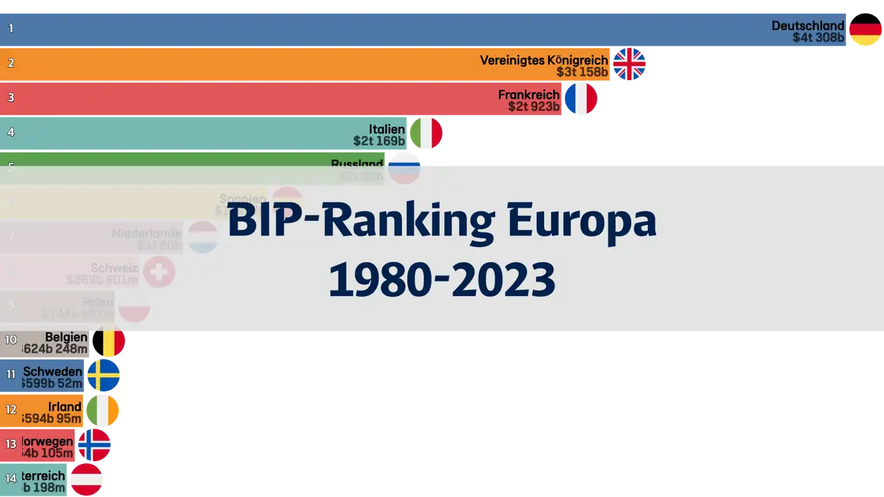 gdp-ranking-europas-eine-historische-analyse-von-1980-bis-2023