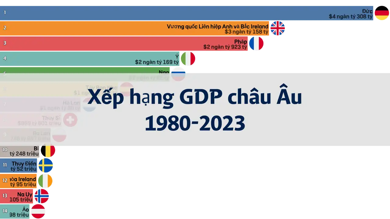 xếp-hạng-gdp-châu-âu-phân-tích-lịch-sử-từ-1980-đến-2023