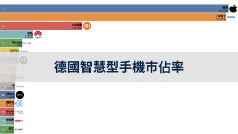 德國市場智慧型手機製造商市佔率, 2012年到2024年6月 thumbnail image