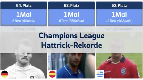 Spieler mit den meisten Hattricks in der Champions League bis zur Saison 23/24 thumbnail image