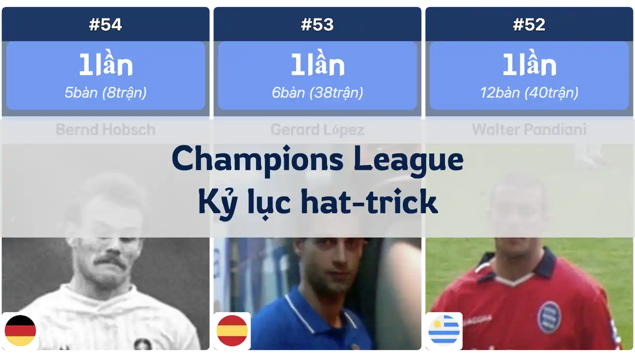 Cầu thủ ghi nhiều hat-trick nhất tại Champions League đến mùa giải 23/24