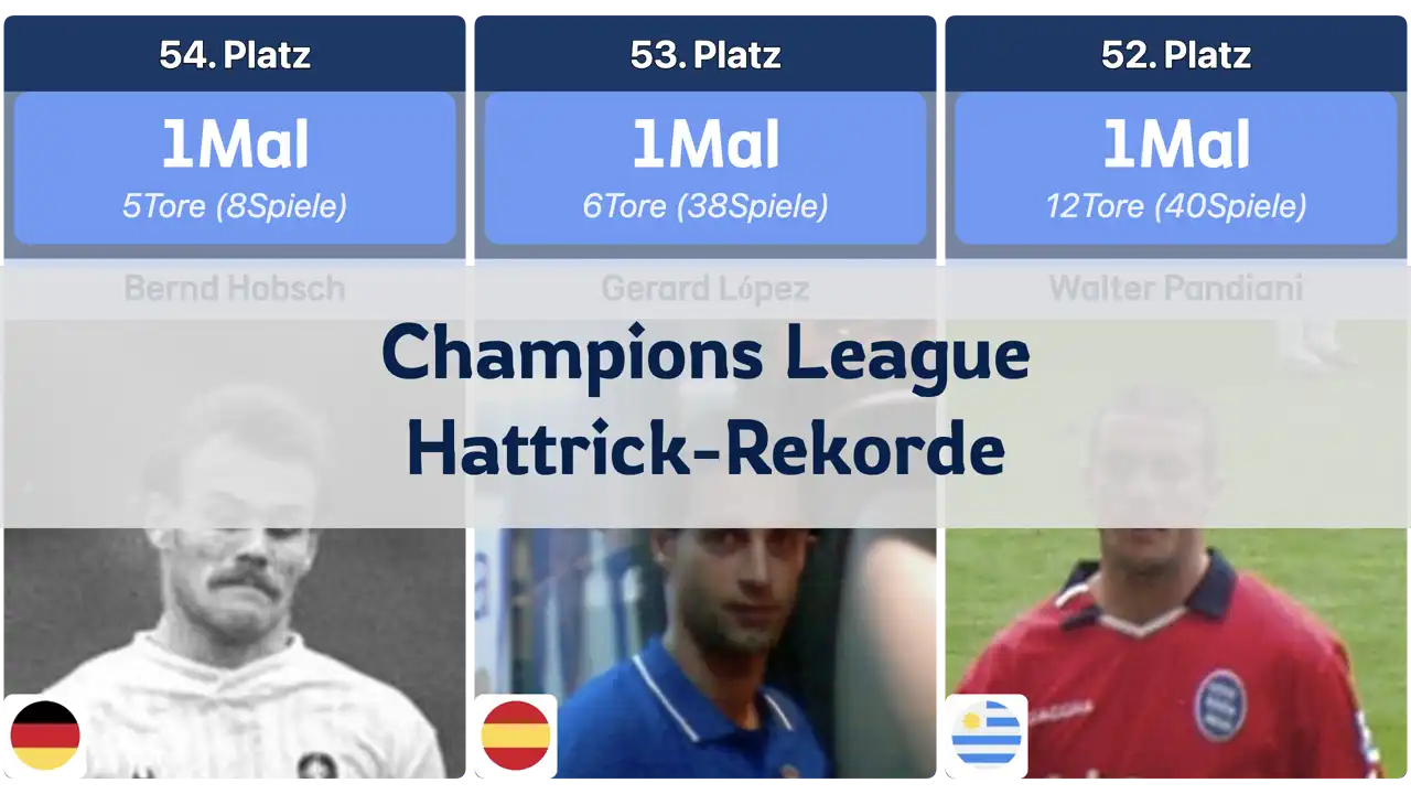 Spieler mit den meisten Hattricks in der Champions League bis zur Saison 23/24