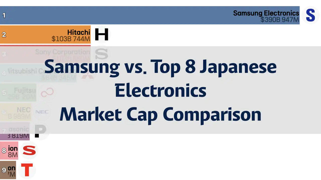 Samsung Electronics vs. Top 8 Japanese Electronics Companies Market Capitalization Comparison, 2001-2024