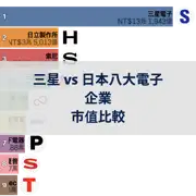 下一個帖子