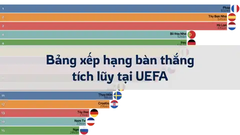Bảng xếp hạng bàn thắng tích lũy tại Giải vô địch châu Âu UEFA, 1960-2020 thumbnail image