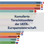 Vorheriger Beitrag