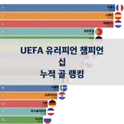 다음 포스트