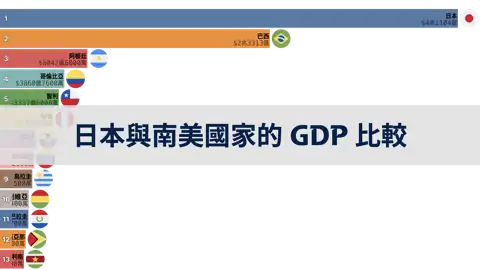 下一個帖子