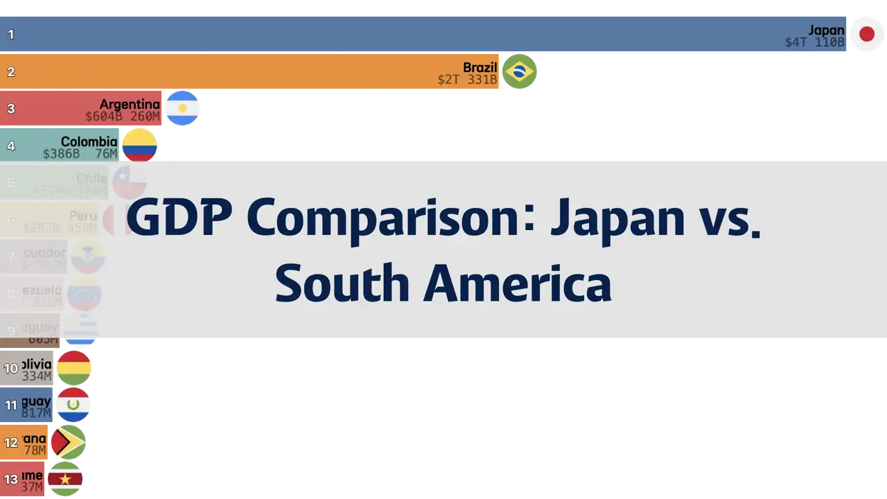 Comparison of GDP Between Japan and South American Countries, 1980-2024