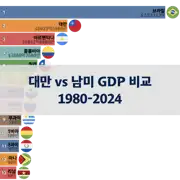 다음 포스트
